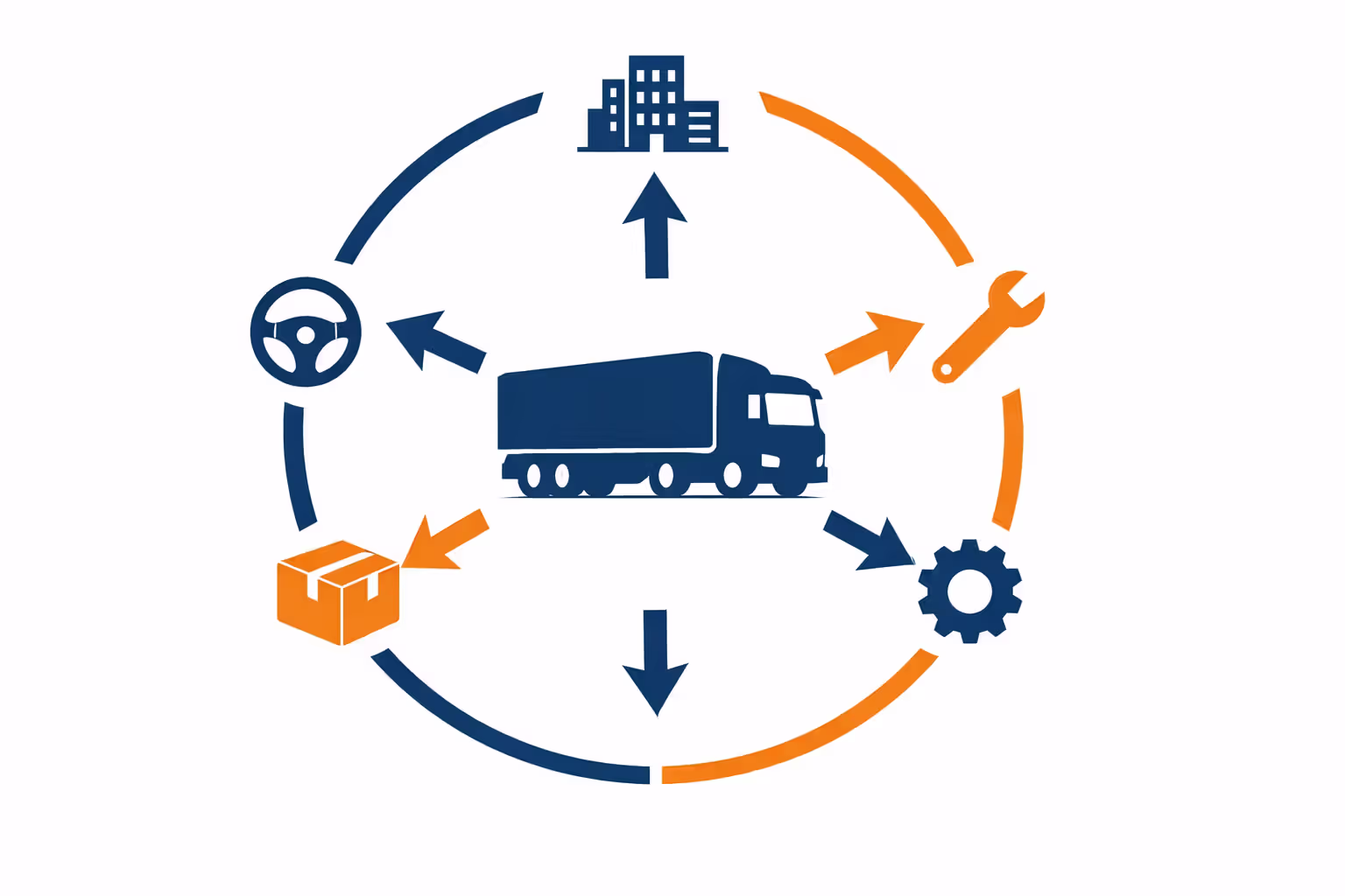 Infographic showing multiple liable parties in a truck accident including driver, trucking company, maintenance shop, shipper, and parts manufacturer