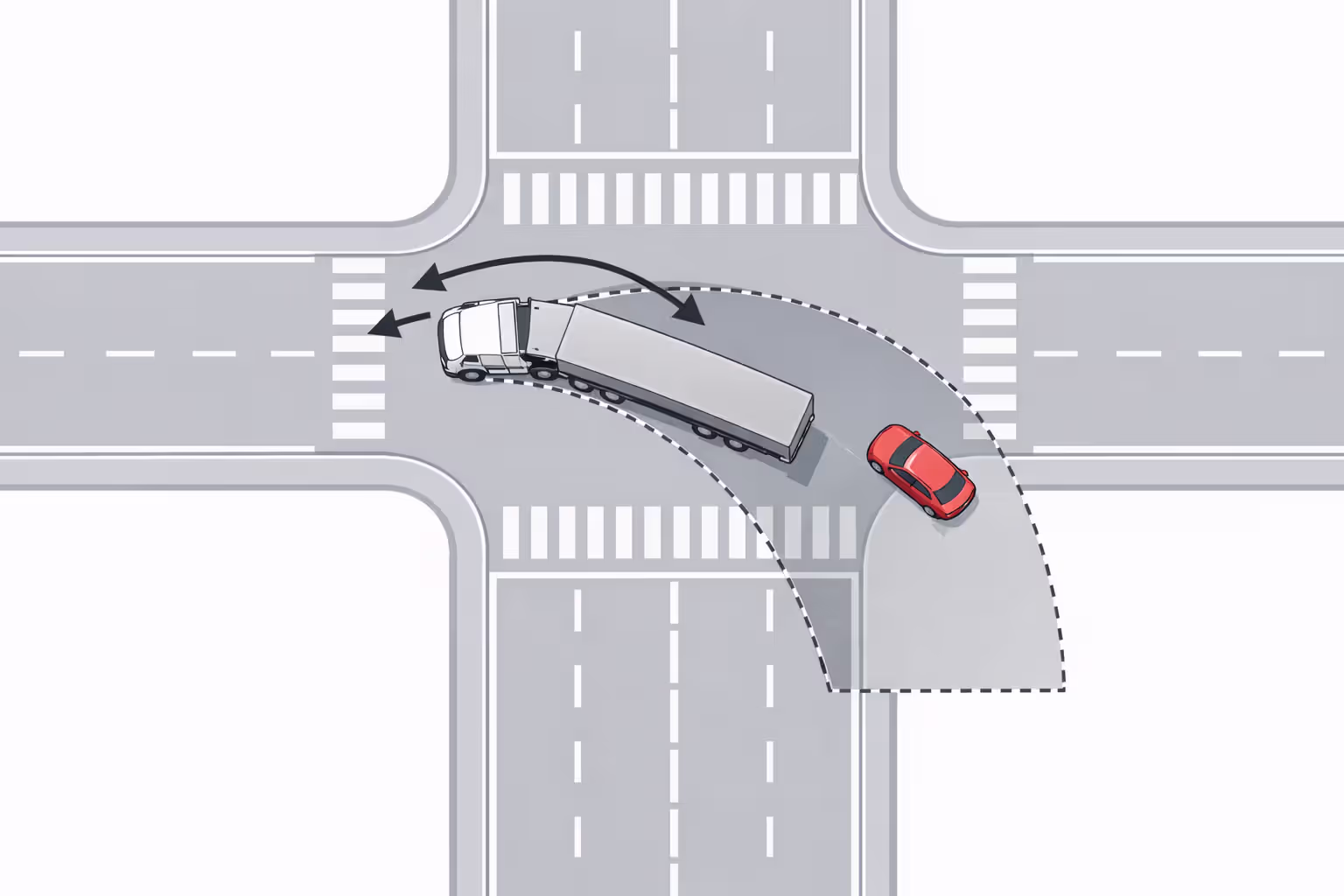 Diagram showing a tractor-trailer right turn swept path with a car trapped in the squeeze zone at an intersection