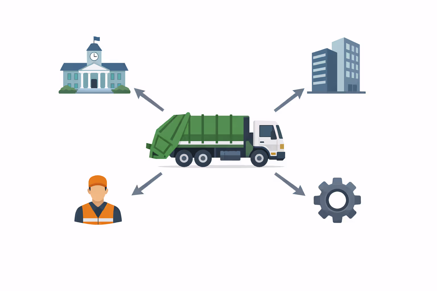 Infographic showing multiple liable parties in a garbage truck accident including municipality, private company, driver, and manufacturer