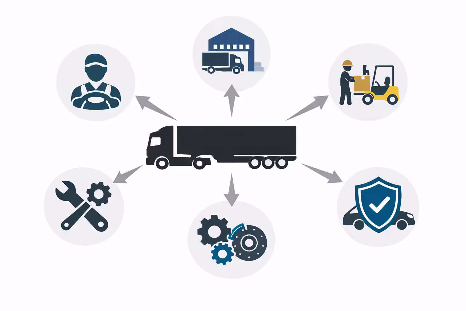 Infographic showing multiple liable parties in a commercial truck accident including driver, carrier, loader, and manufacturer