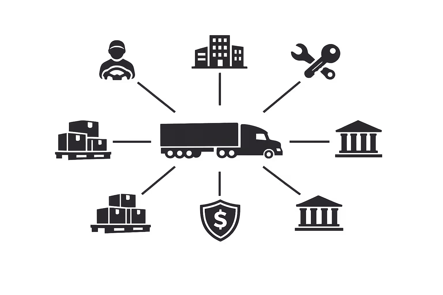 Infographic diagram showing multiple liable parties in a truck accident including driver, trucking company, maintenance provider, cargo shipper, and insurance company connected to a central semi-truck icon